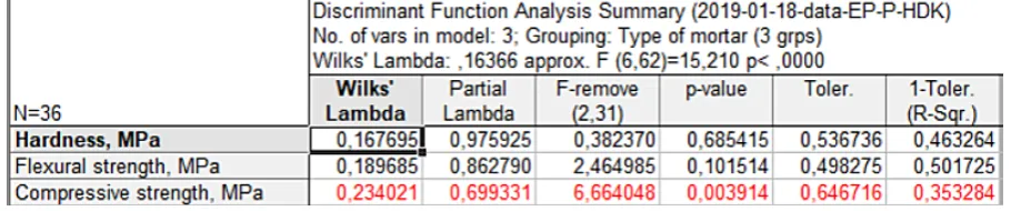 Fig. 10. Average values of discriminant function.