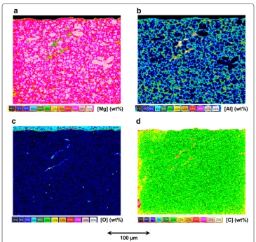 Fig. 3 EDX mapping (width 260 µm) showing a crosscut of a laser‑treated AM50 substrate, with the treated surface oriented towards the top, in contact with an embedding compound containing filler particles