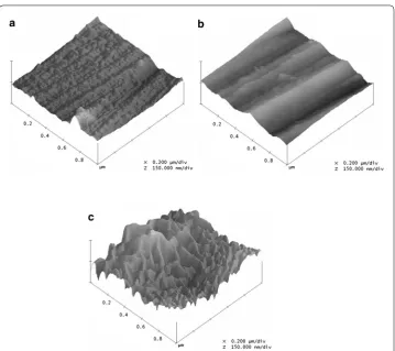 Fig. 6 Time‑dependent plot showing the area density of hydrogen bubbles microscopically perceived upon contact with polished AM50 substrate surfaces with water (“water”) or aqueous formulations, such as 0.2 wt% solution of triethanolamine (TEA) in water (“
