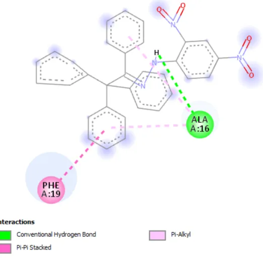Figure 3. 2D structure for binding interaction of compound AB7 with 4b19 CONCLUSION 