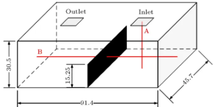Figure 3. Geometric specications of the validation model [56] (dimensions are in millimeters).