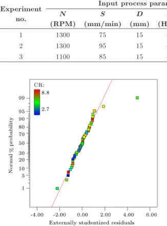 Figure 5. Normal probability plot of residuals.