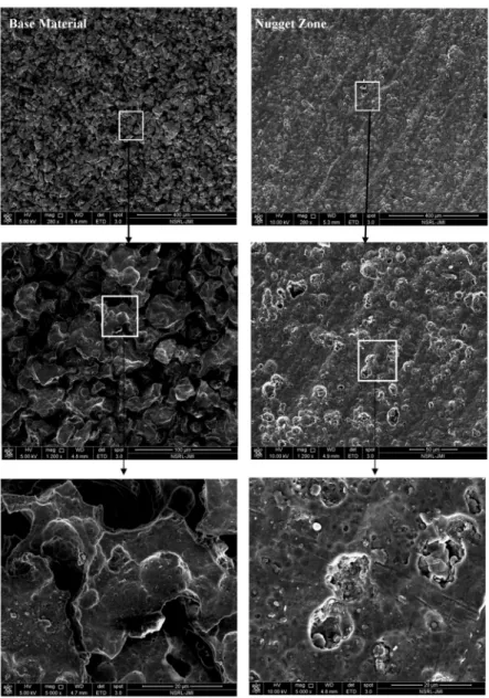 Figure 12. SEM micrographs of base material and nugget zone of welded specimen (after corrosion).