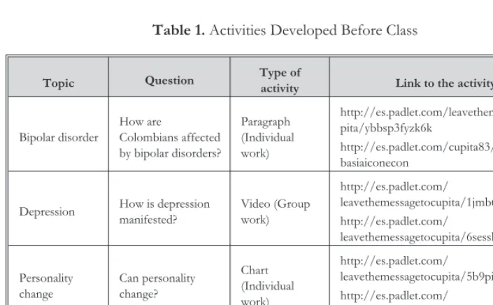 Table 1. Activities Developed Before Class