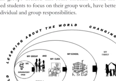 Figure 4. Visual Representation of the Pedagogical Intervention