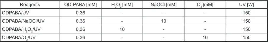 Table 1. The reaction conditions and substrate proportions used in this study