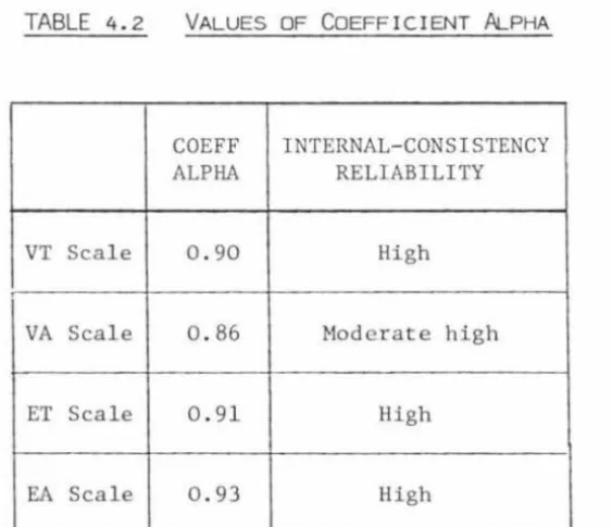 TABLE 4.2 VALUES COEFF ALPHA 