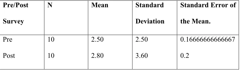 Table. 4.3  