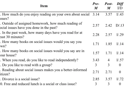 Table 4.4  