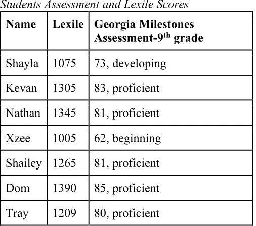 Table 3.1 