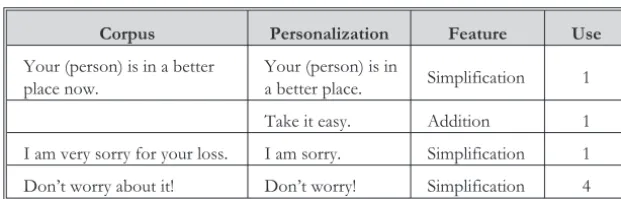 Table 4. New and Adapted Expressions of the Corpus