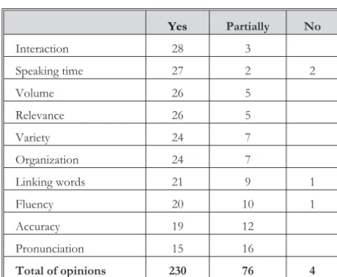 Table 5. Participants’ Assessment Patterns