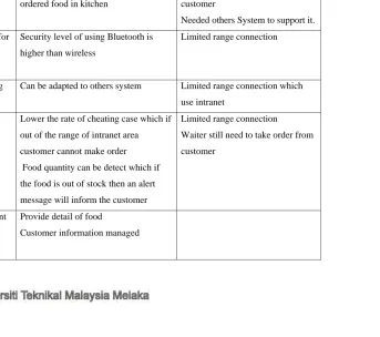 Table 2.1 : Compare with Research Projects 