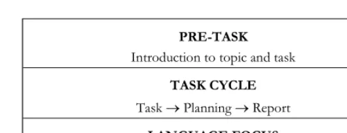 Figure 1. The Willis (1996) Framework