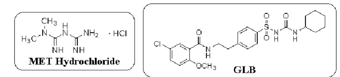 Figure 1. The chemical structures of MET-hydrochloride and GLB [17] 