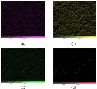 Figure 5. The results of the EDS analysis of mapping the elements  (a) boron, (c) carbon, (o)  oxygen and (d) Zr at the PVdF-LiBOB-ZrO 2  polymer electrolyte membrane 
