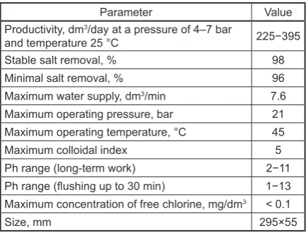 Table 1. Properties of the reverse osmosis membrane Filmtec TW30−1812−50