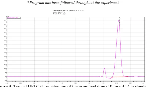 Table 1. Optimum isocratic program for the proposed method  Program  Time 