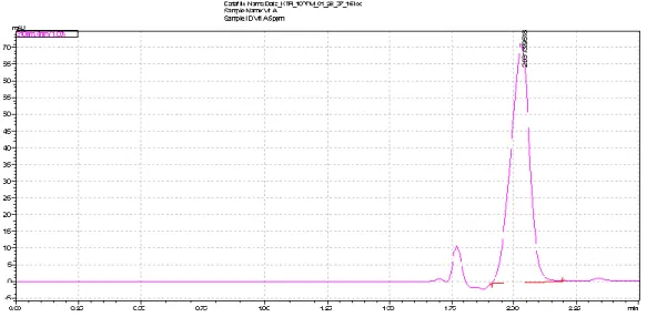 Figure 5. Typical UPLC chromatogram of the examined drug (10 μg mL -1 ) in pharmaceutical  formulation