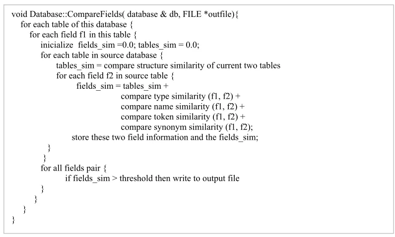 Figure 9. Schema Matching Algorithm.