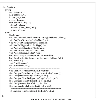 Figure 8. Structure of the Database Class. 