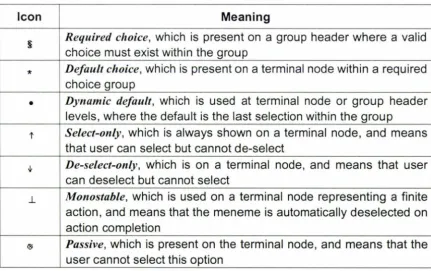 Table 2-2 Meneme Modifiers 