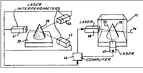 Figure 2.3: Photochemical Machining Process 