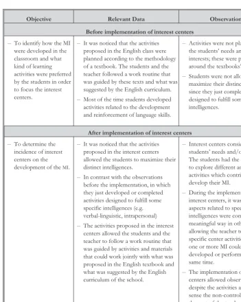 Table 3. Results From Classroom Observation