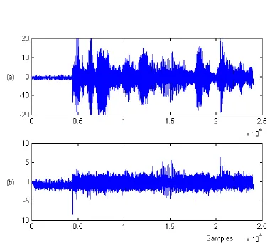 Figure 5. AVC output (10Hz bandwidth) for a speech waveform.