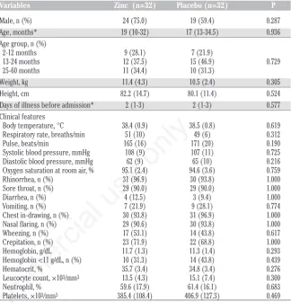 Table 1. Baseline demographic characteristics and clinical features of participants. 