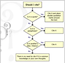 Figure 1: When should I reference? 