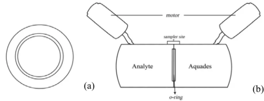 Figure 1. (a) O-ring; (b) Diffusion cell. Motor was used to stir the liquid  in the diffusion cell at the fixed time