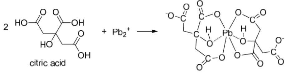 Figure 4. Effect of H 3 C 6 H 5 O 7  to Pb 2+