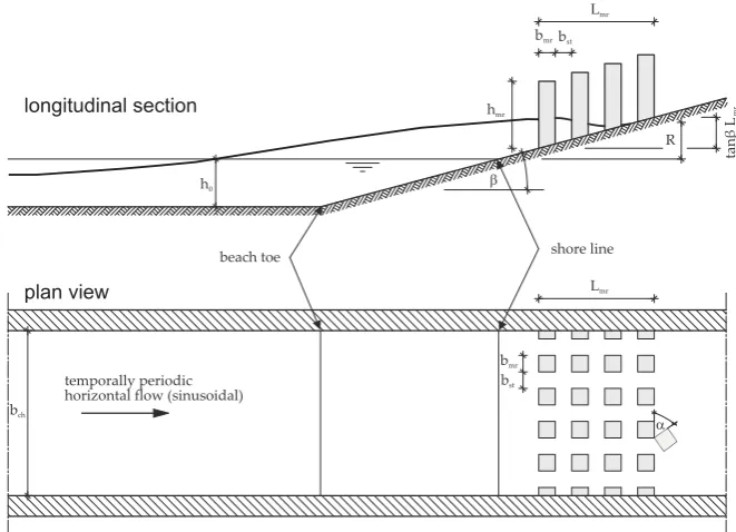 Fig. 1. Schematic sketch of the problem set-up and the deﬁnition of the used variables,angle, h0 water depth, α angle of rotation of MR, β slope R wave run-up, bmr and hmr width and height of the macro-roughness elements, bst distance between the macro-rou