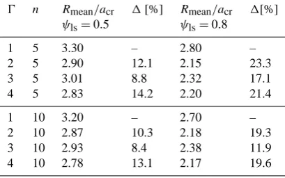 Fig. 7. Maximum wave run-up detection in the laboratory deﬁnedas the mean (Rmean) of the lowest (Rmin) and the highest maximumrun-up (Rmax).