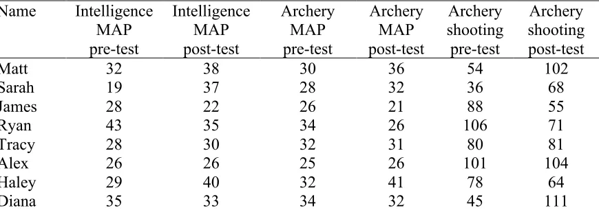 Table 4.3   
