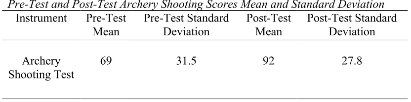 Table 4.1  