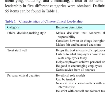 Table 1  Characteristics of Chinese Ethical Leadership 