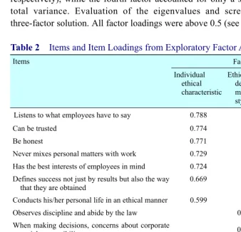Table 2  Items and Item Loadings from Exploratory Factor Analysis 