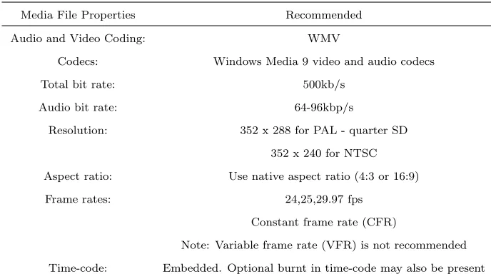 Table 1.1: Media File Formats for Subtitle Preparation
