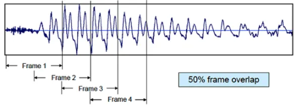 Figure 3.3: Frame overlap