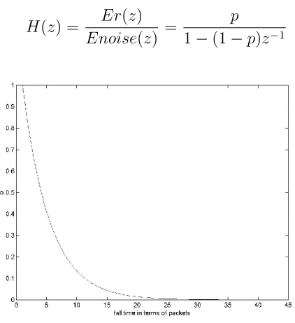 Figure 3.5: Impulse Response of H(z) for p = 0.2