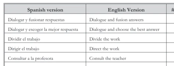 Table 3. Students’ answers to question 2, interview