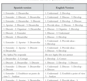 Table 1. Students’ answers to question #3, interview