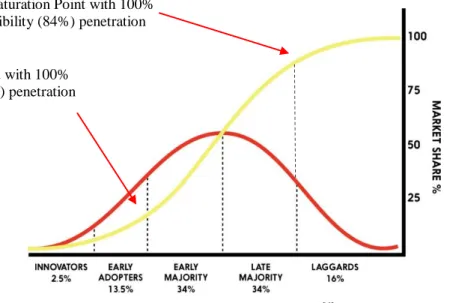 Figure 1.  Innovation adoption model [6]
