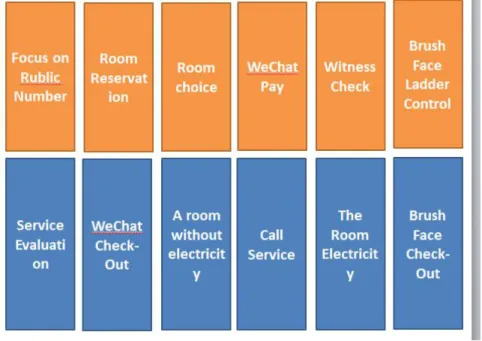 Figure 1. Guest booking process chart.