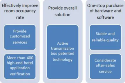 Figure 2. Eight advantages of personalized custom control system.