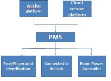 Figure 5. "Yuebin" WHIS system diagram.