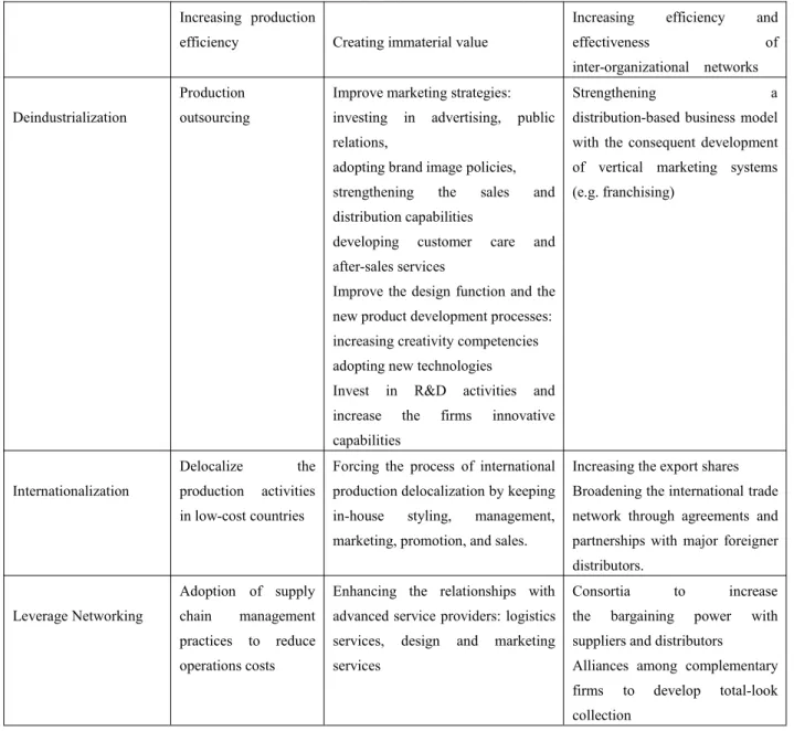 Table 4 . The strategic business framework