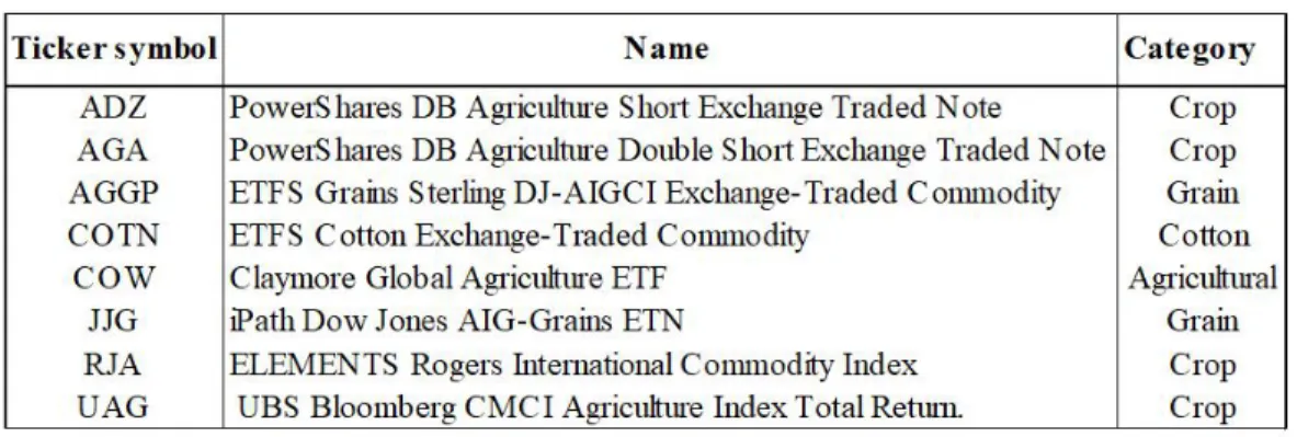 Table 1. Data name and category